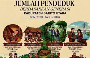 Generasi Z Dominasi Penduduk Di Barito Utara